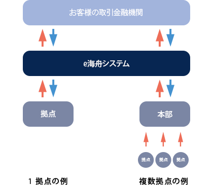 運用ケース